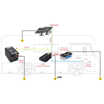 Kit Bateria LiFePO4 12V 320Ah metal + Carregador DC-DC Hent Automotivos 40A