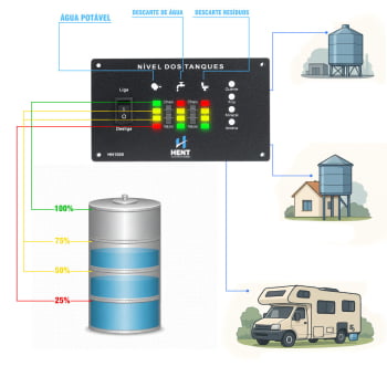 Painel Medidor Nível De Água 3 Tanques Motorhome Sensor